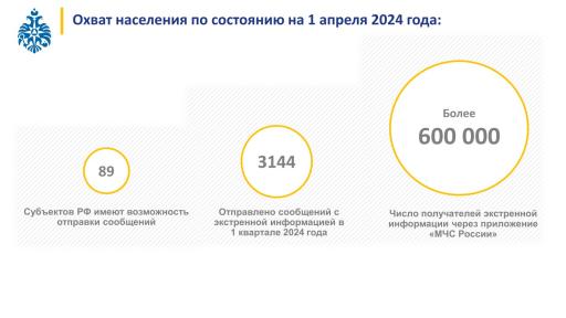 МЧС России разработало уникальное мобильное приложение, призванное стать вашим личным помощником в чрезвычайной ситуации. image 4